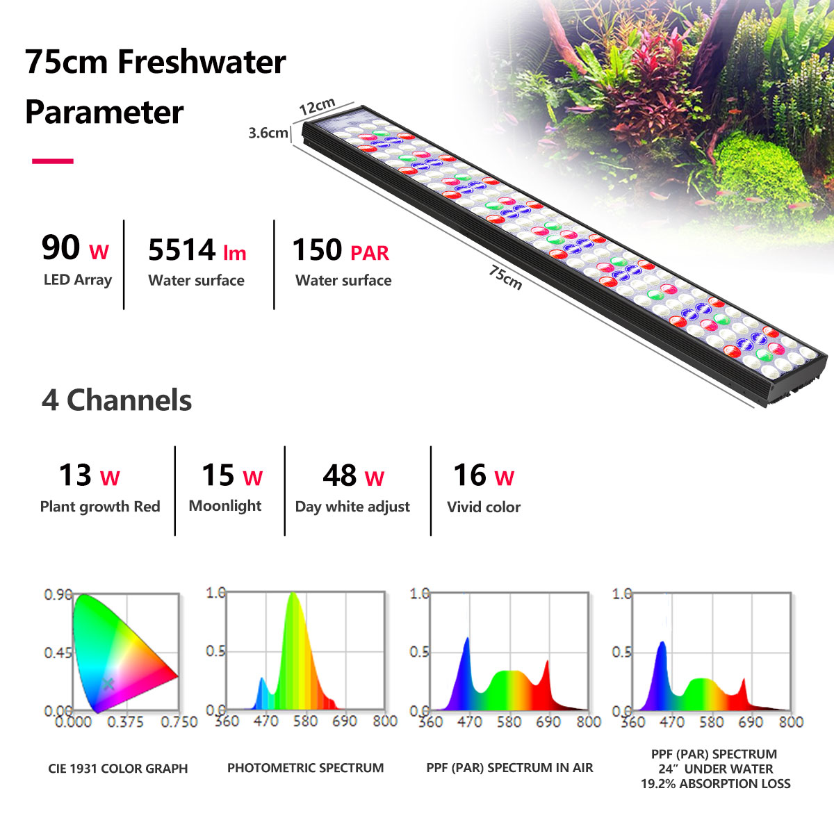 Lampe LED à spectre complet Wi - Aquarium Plant Light avis et prix